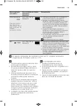 Preview for 139 page of Electrolux EMS17256O User Manual