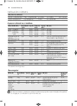 Preview for 142 page of Electrolux EMS17256O User Manual