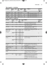 Preview for 143 page of Electrolux EMS17256O User Manual