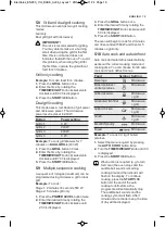 Preview for 15 page of Electrolux EMS17306O User Manual