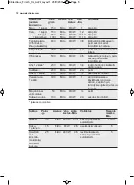 Preview for 70 page of Electrolux EMS17306O User Manual