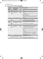 Preview for 92 page of Electrolux EMS17306O User Manual