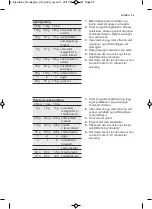 Preview for 95 page of Electrolux EMS17306O User Manual