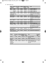 Preview for 96 page of Electrolux EMS17306O User Manual