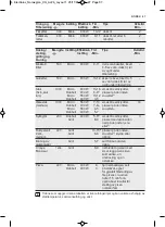 Preview for 97 page of Electrolux EMS17306O User Manual