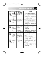 Предварительный просмотр 17 страницы Electrolux EMS1760 Instruction Book