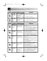 Предварительный просмотр 18 страницы Electrolux EMS1760 Instruction Book