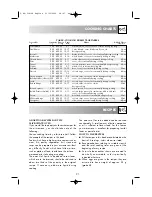 Предварительный просмотр 23 страницы Electrolux EMS1760 Instruction Book