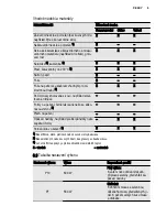 Предварительный просмотр 9 страницы Electrolux EMS20010 User Manual