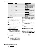 Предварительный просмотр 10 страницы Electrolux EMS20010 User Manual