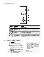 Предварительный просмотр 34 страницы Electrolux EMS20010 User Manual