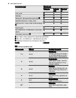 Предварительный просмотр 36 страницы Electrolux EMS20010 User Manual