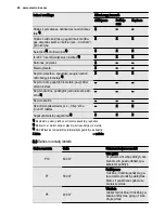 Предварительный просмотр 60 страницы Electrolux EMS20010 User Manual