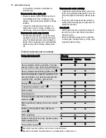 Предварительный просмотр 72 страницы Electrolux EMS20010 User Manual