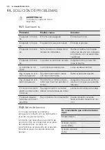 Preview for 48 page of Electrolux EMS20100 User Manual