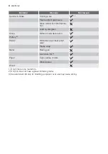 Preview for 4 page of Electrolux EMS20100OX User Manual