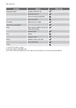 Preview for 14 page of Electrolux EMS20100OX User Manual