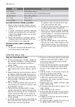 Preview for 18 page of Electrolux EMS20100OX User Manual