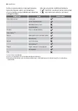 Preview for 24 page of Electrolux EMS20100OX User Manual