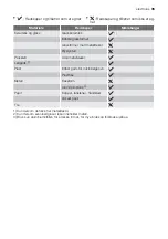 Preview for 35 page of Electrolux EMS20100OX User Manual