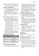 Preview for 37 page of Electrolux EMS20100OX User Manual