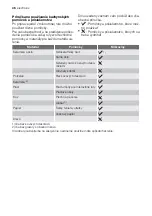 Preview for 46 page of Electrolux EMS20100OX User Manual