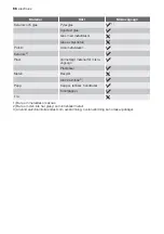 Preview for 68 page of Electrolux EMS20100OX User Manual