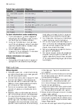 Preview for 72 page of Electrolux EMS20100OX User Manual