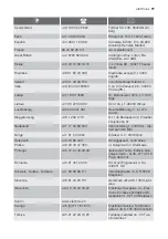 Preview for 77 page of Electrolux EMS20100OX User Manual