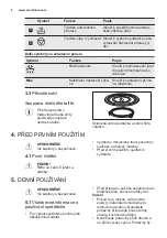 Предварительный просмотр 8 страницы Electrolux EMS20107 User Manual