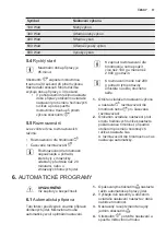 Предварительный просмотр 11 страницы Electrolux EMS20107 User Manual