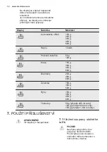 Предварительный просмотр 12 страницы Electrolux EMS20107 User Manual