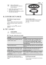 Предварительный просмотр 13 страницы Electrolux EMS20107 User Manual