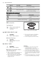 Предварительный просмотр 24 страницы Electrolux EMS20107 User Manual