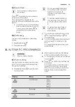 Предварительный просмотр 27 страницы Electrolux EMS20107 User Manual