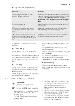 Предварительный просмотр 29 страницы Electrolux EMS20107 User Manual