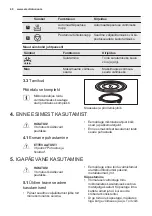 Предварительный просмотр 40 страницы Electrolux EMS20107 User Manual