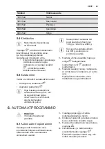 Предварительный просмотр 43 страницы Electrolux EMS20107 User Manual