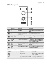 Предварительный просмотр 55 страницы Electrolux EMS20107 User Manual