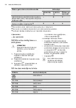 Предварительный просмотр 58 страницы Electrolux EMS20107 User Manual