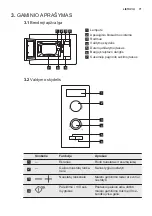 Предварительный просмотр 71 страницы Electrolux EMS20107 User Manual