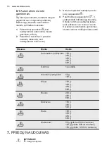 Предварительный просмотр 76 страницы Electrolux EMS20107 User Manual