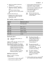 Предварительный просмотр 91 страницы Electrolux EMS20107 User Manual