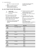 Предварительный просмотр 92 страницы Electrolux EMS20107 User Manual