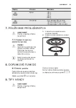 Предварительный просмотр 93 страницы Electrolux EMS20107 User Manual