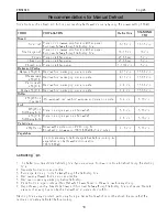 Предварительный просмотр 18 страницы Electrolux EMS2020 User Manual