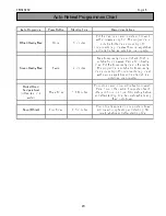 Preview for 20 page of Electrolux EMS20202 User Manual