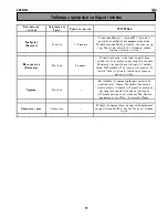 Preview for 41 page of Electrolux EMS20202 User Manual