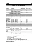 Предварительный просмотр 79 страницы Electrolux EMS20202 User Manual