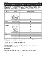 Preview for 116 page of Electrolux EMS20202 User Manual